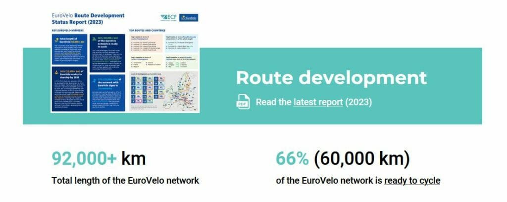 Eurovelo Webseite - Stand 2023